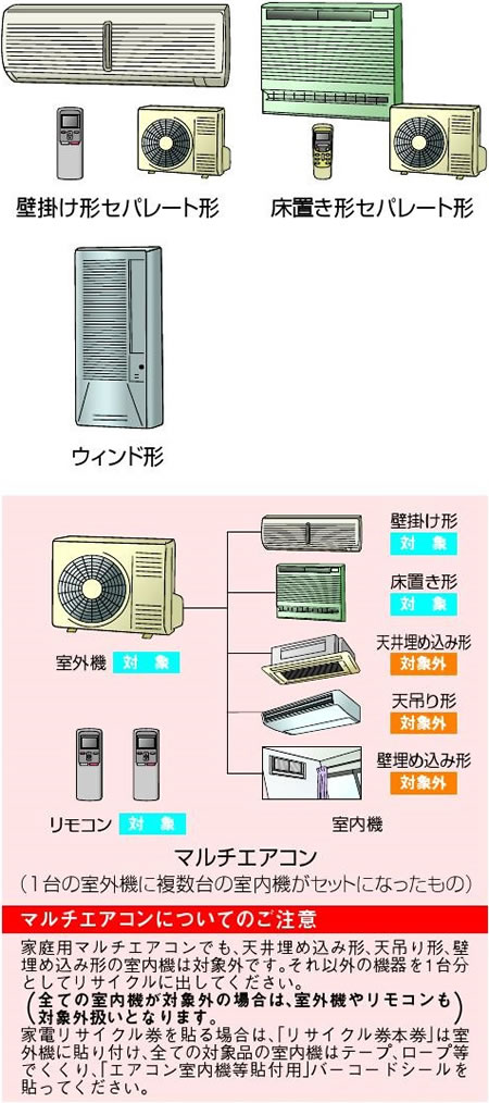 対象