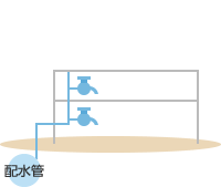 直結式給水方式