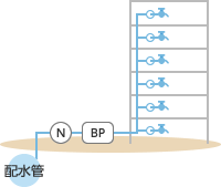 中高層直結式給水方式