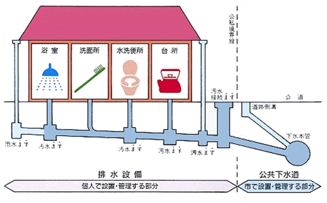 合流式