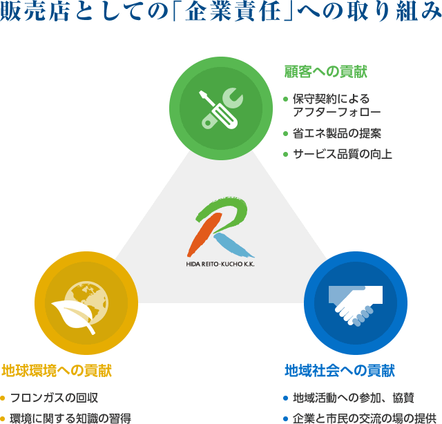 飛騨冷凍空調の強み